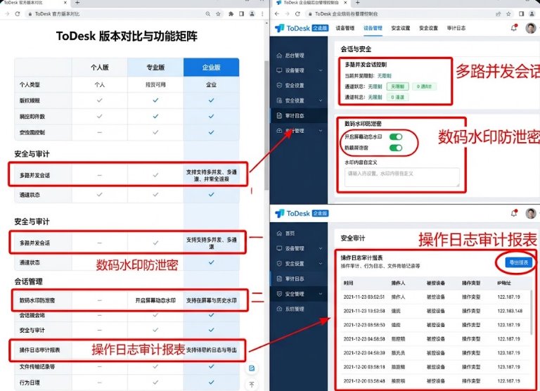 ToDesk 免费版与商业版企业控制台功能对比